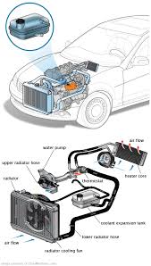 See P1331 repair manual